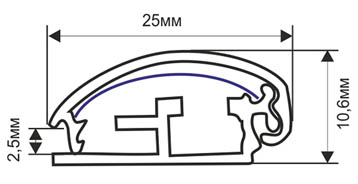 клик-профиль клик-профиль